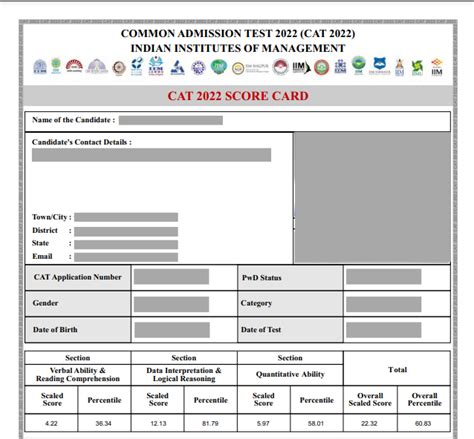 cat 2019 result|cat 2022 score card.